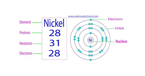 How many protons, neutrons and electrons does radium have?