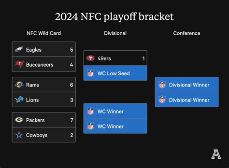 Nlcs Playoff Schedule 2024 Bracket - Conni Diandra