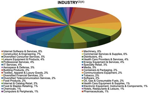 2024 Monthly Dividend Stocks List: All 80 Ranked and Analyzed