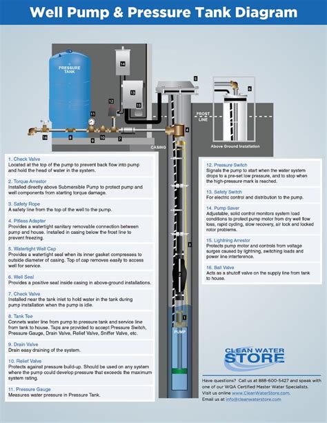 [DIAGRAM] Shallow Well Pump Tank Installation Diagram - MYDIAGRAM.ONLINE