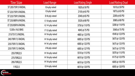 10 Ply vs 12 Ply Tires Load Rating: Comparison For Best Choice