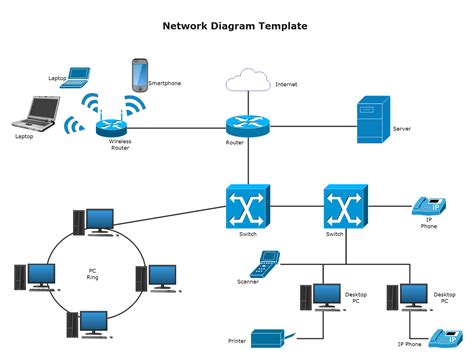 WAN Diagram Complete Guide | EdrawMax