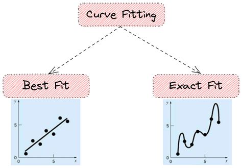 Introduction to Curve Fitting | Baeldung on Computer Science