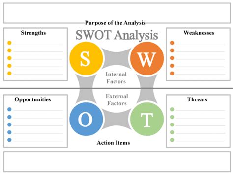 FREE SWOT Analysis Template | Powerpoint, Word, PDF, Excel