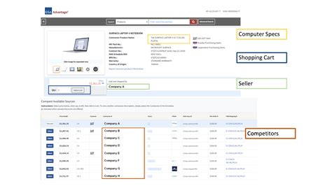 GSA Advantage | gsaschedulecontract