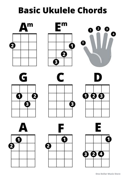 Ukulele Basic Chords Guitar Ukulele With Music