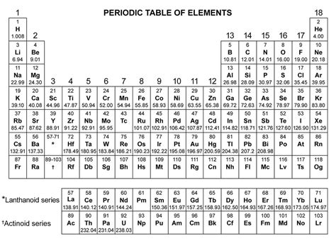 Physics Reference Table Ap | Cabinets Matttroy