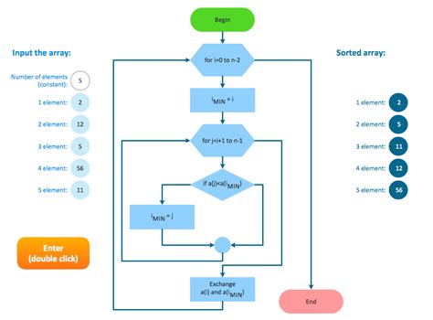 System Design Flow Chart