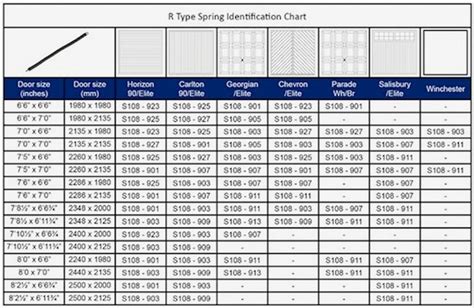 Garage Door Header Size Chart Garagedoor Spares Item | Door header ...