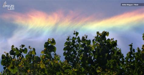 Mechanism of fire rainbow formation