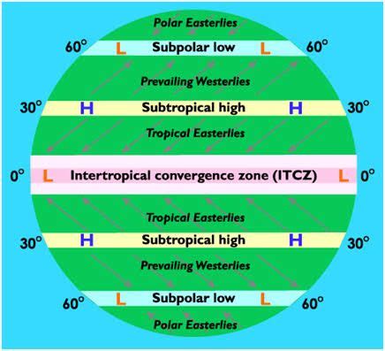 “THE PRESSURE BELTS AND THEIR CHARACTERISTICS”. The Pressure Belts The ...