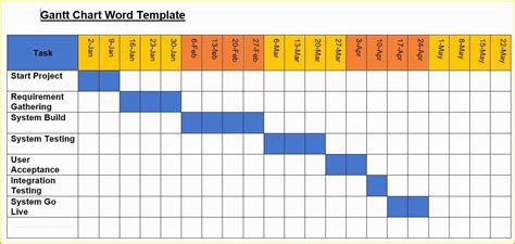 Free Gantt Chart Template Word Of 11 Simple Excel Gantt Chart Template ...