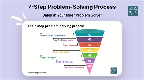 7 steps to master problem solving methodology