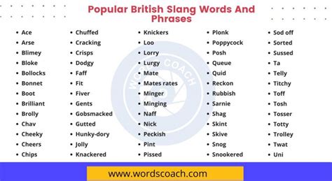 80+ Popular British Slang Words And Phrases - Word Coach