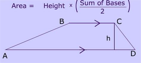 Trapezoid Bases, Legs, Angles and Area, The Rules and Formulas