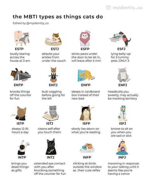 MBTI memes, MBTI cats | Mbti character, Mbti, Mbti animals