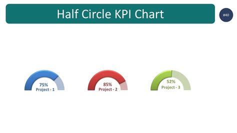 How to create Half Circle KPI Infographic Chart in Excel (step by step ...