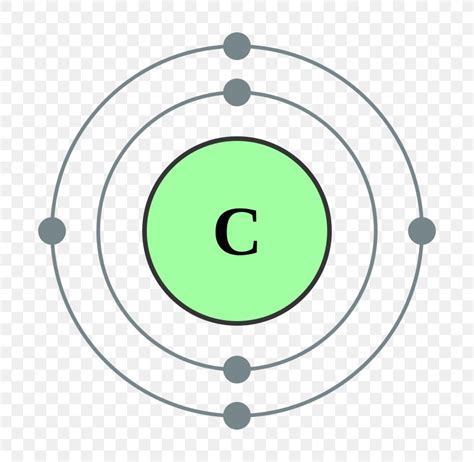 Electron Configuration Electron Shell Valence Electron Carbon, PNG ...