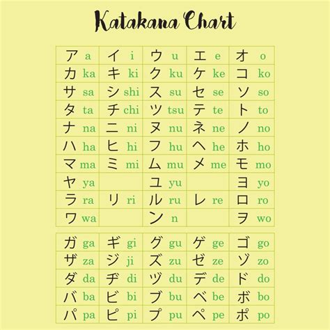 Printable Katakana Chart