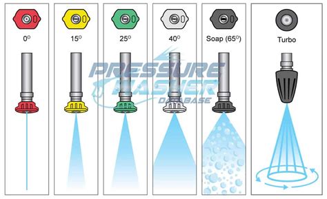 Universal Pressure Washer Nozzle Tip Set | atelier-yuwa.ciao.jp