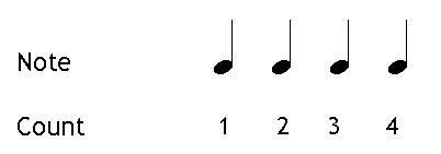 love guitar: Eighth Note Rhythm Patterns