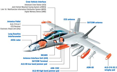 AiRcrAft EnTHuSIaST : BOEING EA-18G GROWLER