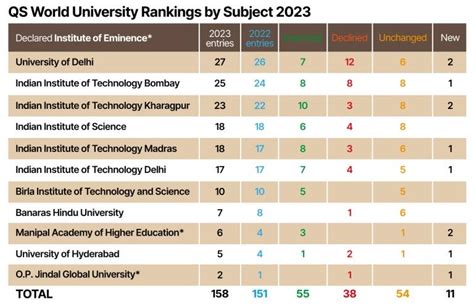 Qs World University Rankings 2023 Computer Science - Rafael Phillips Berita