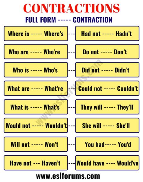 Grammar For Beginners: Contractions ACF - EroFound