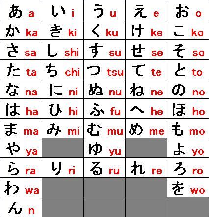 (DOCX) Huruf Bahasa Jepang - DOKUMEN.TIPS