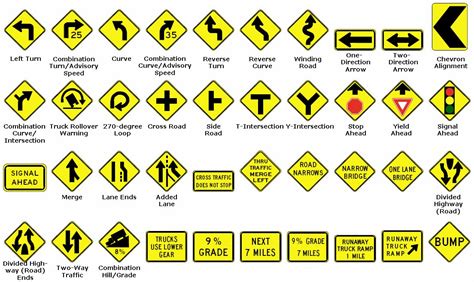 Traffic signs meanings - Wassupplier