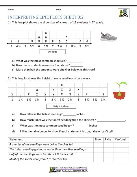 Line Plot Math Worksheets