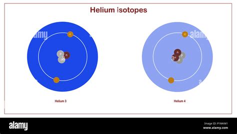 helium isotopes atomic structure - elementary particles physics theory ...