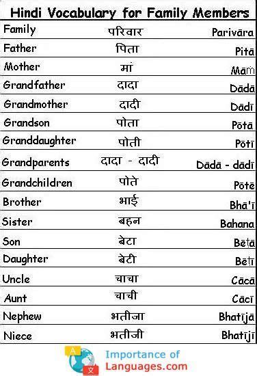 hindi words for families | Hindi language learning, Learn hindi, Hindi ...