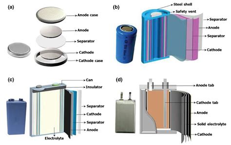 Li-ion batteries: building massless batteries - Battery Power Tips