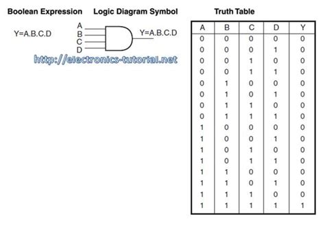 4 Input Or Gate Truth Table