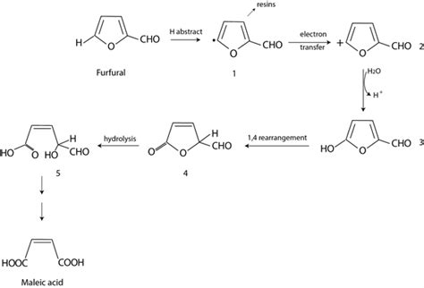 Recent developments in maleic acid synthesis from bio-based chemicals ...