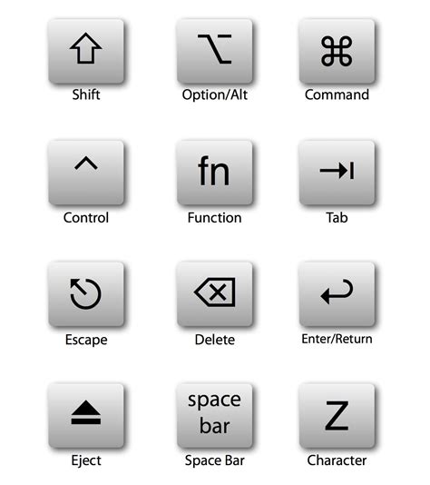 Printable Mac Keyboard Symbols Chart