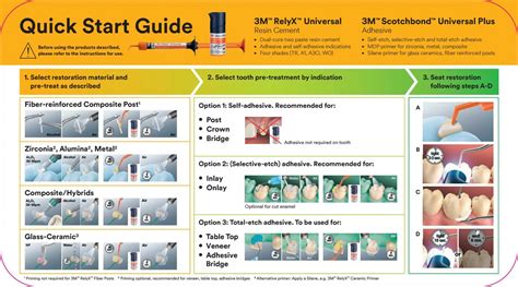 RelyX Universal - Quick Start Guide by HenryScheinUK - Issuu