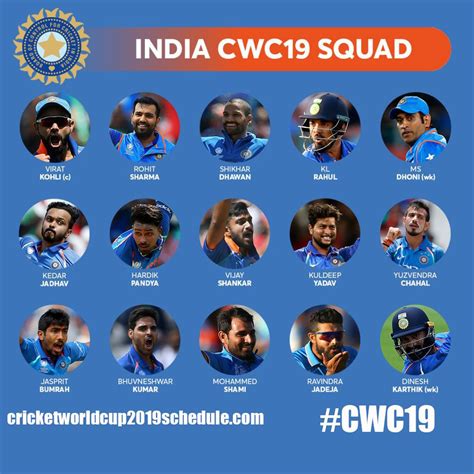 Indian Cricket Team 2019 Wallpapers - Wallpaper Cave