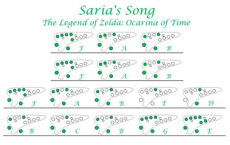 “Saria’s Song” - Koji Kondo The Legend of Zelda:... - Easy Ocarina Tabs!