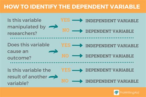 Dependent Variable: Definition and Examples