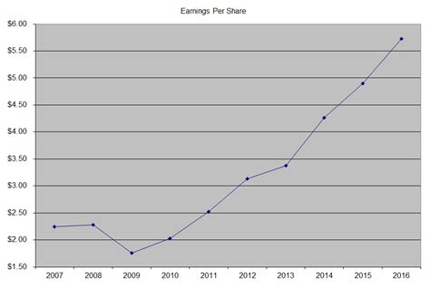 Why Walt Disney Co's a Dividend Stock To Hold Forever (DIS) | InvestorPlace