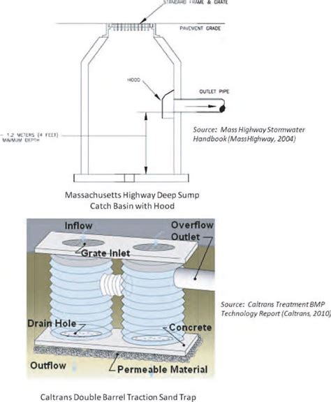 1. Two examples of catch basin inserts. | Download Scientific Diagram