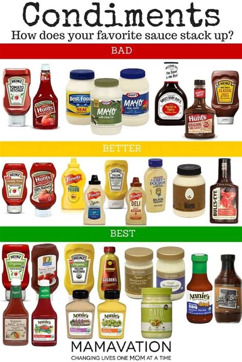 Condiments: The bad, the good and the best there are