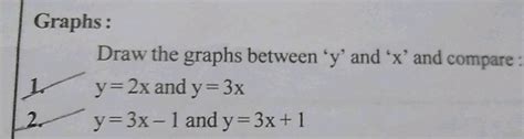 Draw the graph of the straight line y = 3x - 2