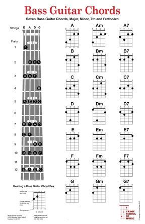 Free Printable Bass Guitar Chord Chart - Sheet and Chords Collection