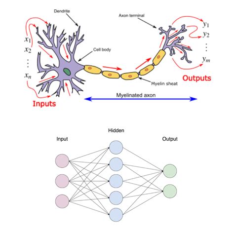 Neural Networks And Neural Language Models - Image to u