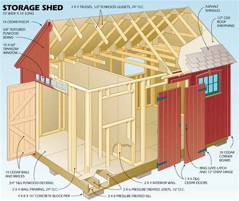 Gambrel Storage Shed Plans | Shed Blueprints