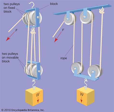 Rope Pulley Lifting Mechanism Flash Sales | cityofclovis.org