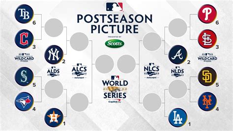 Mlb Playoff Bracket Printable